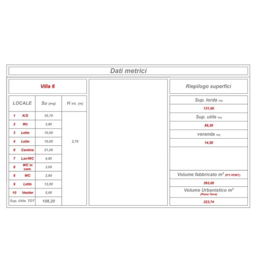 Zambrone, 3 Bedrooms Bedrooms, 4 Rooms Rooms,2 BathroomsBathrooms,Villa,Till salu,1028